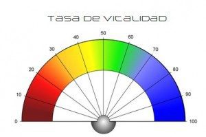 Tasa-vitalidad-300x199