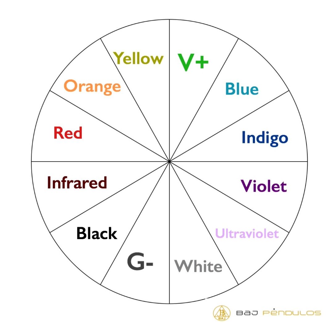 Radiesthesia Color Chart