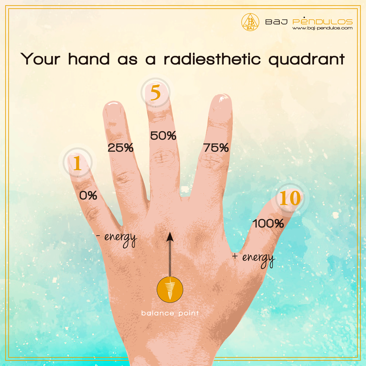 Hand Chakras Chart