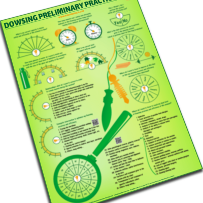 Dowsing Sheet chart Preliminary practices
