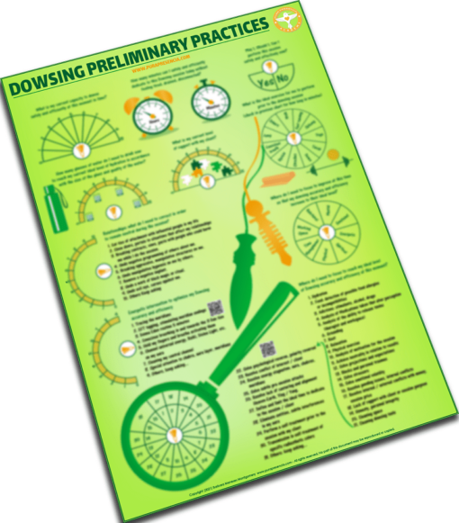 Dowsing Sheet chart Preliminary practices