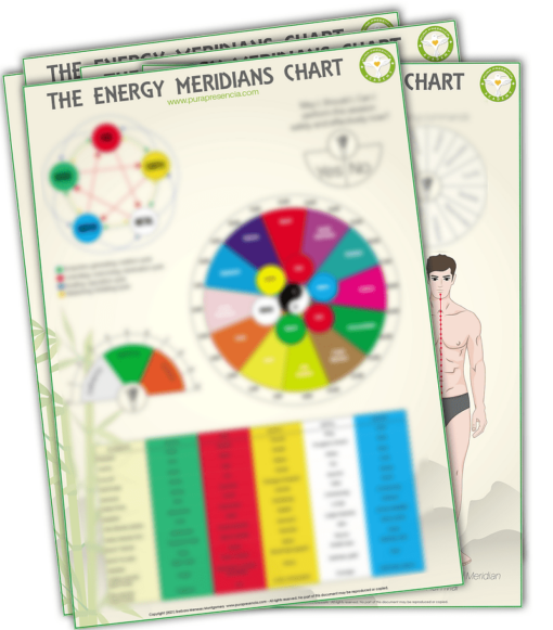 Meridians Dowsing Sheet Chart set