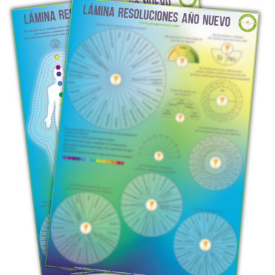 Lámina radiestesia y propósitos Año