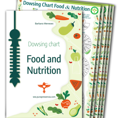 Food and Nutrition Dowsing Chart